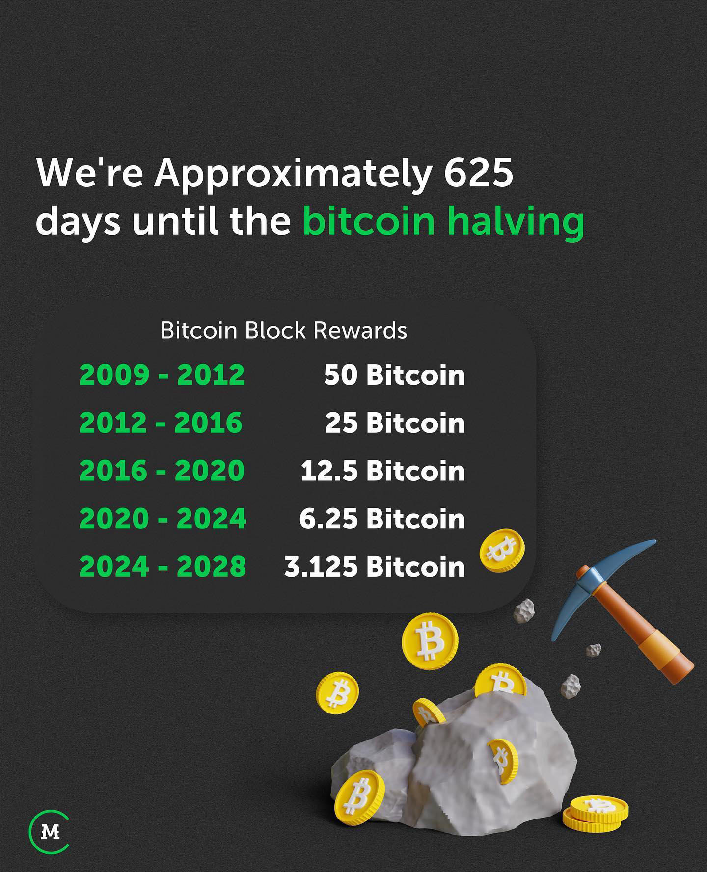 image  1 Bitcoin | Crypto | Blockchain - The next Bitcoin Halving will take place in approximately 625 days