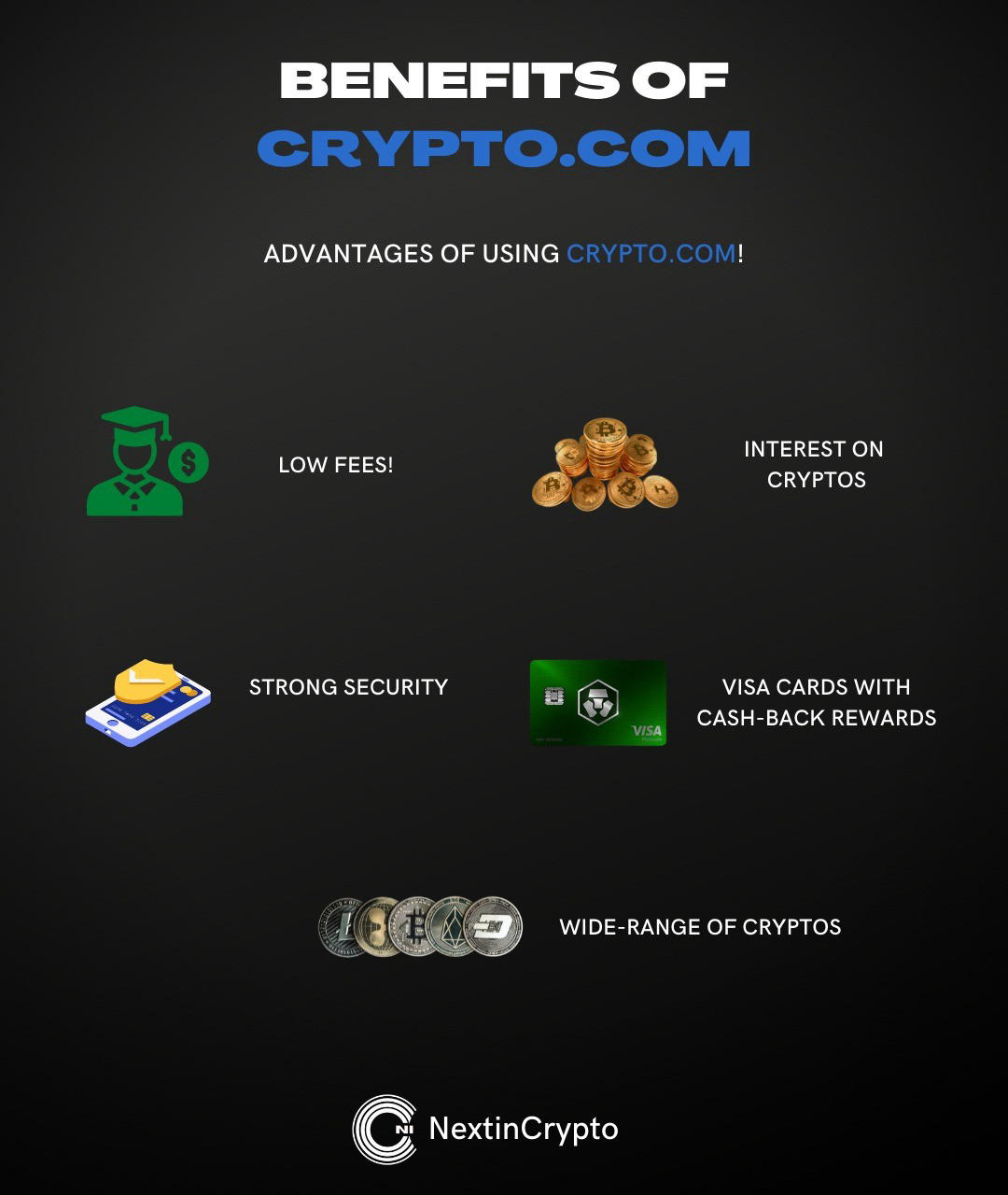 Crypto | Investment | Bitcoin - Crypto